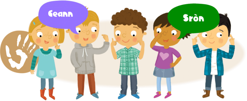 header body sml Kids indicating different parts of the body